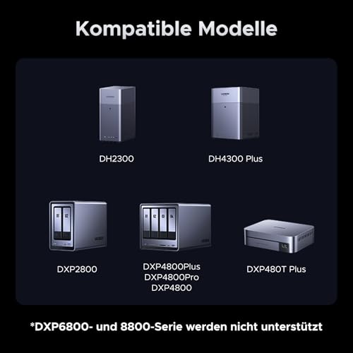 UGREEN 120W USV Stromversorgung, Überspannungsschutz, kompatibel mit UGOS Pro, App-Steuerung, Unterbrechungsfreie für UGREEN DH2300/DH4300 Plus/DXP2800/DXP4800 Plus/DXP4800 Pro/ DXP480T Plus