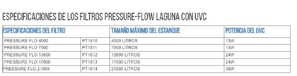 Laguna Filtre de Bassin Pressure Flo 7500