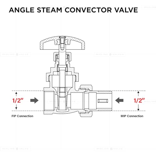 Image of Midline Valve 6I834-5 Steam Radiator Gate Valve; Air Vent Temperature Control; 1 /2 in. FIP x Male Union; Brass (5 Pack)
