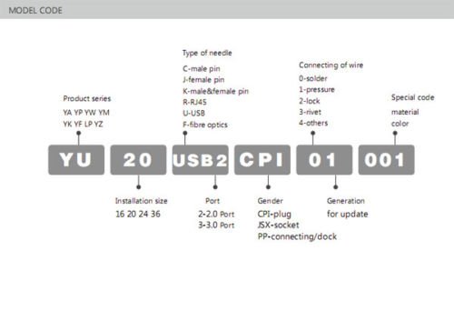Cnlinko Usb 2.0 Connector, Type A Female To Female, Panel Mount Receptacles Socket Jack, Dual Usb Port, Outdoor Waterproof Ip67, Data + Power, Panel Pass, Industrial Standard #TOP4