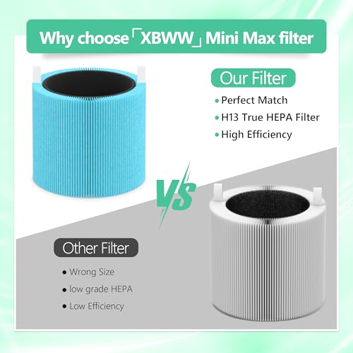 Image of 2 Packs Mini Max AllergenBlock Replacement Filters Compatible with Blueair Blue Pure Mini Max Air Purifier, Premium Filter & Activated Carbon Filter, Part # FMINI, Blue