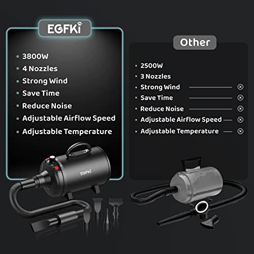 Egfki Dog-Hair-Dryer, 5.2Hp/ 3800W High Velocity Pet Blow Dryer With Heater For Grooming, Speed Temperature Adjustable Dog Blower Grooming Dryer With 4 Nozzles #TOP5