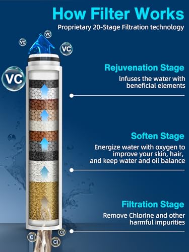 Image of Cobbe High Pressure 7 Spray Mode Showerhead with Filters + Cobbe 1 Pack Replacement Filters (Brushed Nickel)