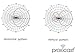 Proxicast 11 dBi Yagi High Gain 3G / 4G / LTE/Wi-Fi Universal Fixed Mount Directional Antenna (698-2700 MHz)