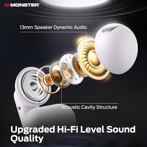 Image of Monster Bluetooth Earbuds Open AC601, Comfort Clip-On Earbuds, Bluetooth 5.4 Open Ear Buds with Environmental Noise Cancellation, IPX5 Waterproof & Touch Control Wireless Headphones (Purple)