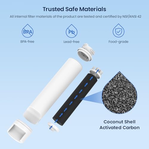 Image of GLACIER FRESH GF-EPTWFU Water Filter Replacement, Compatible with EPTWFU01, EWF02, Pure Source Ultra II, Pure Source Ultra 2, 012505454226, 4562222, 807946701, 1 Pack
