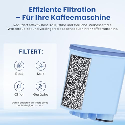 AquaStrata 4er-Pack Wasserfilter, kompatibel mit Philips Aqua Clean Filter CA6903/10/22/99, passend für Philips und Saeco Kaffeevollautomat Serien 1200/2200/3200/5400, BPA-frei, 150L, neues 2025