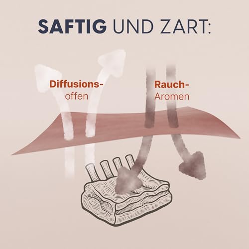 HOLY SMOKE® USA Butcher Paper 44 cm x 28 m Rolle - Metzgerpapier zum Grillen für saftiges Fleisch durch Low & Slow BBQ - Made in USA