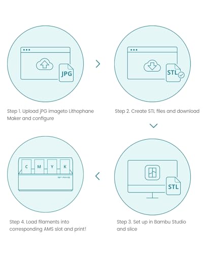 Image of SUNLU CMYK Lithophane PLA+2.0 Filament Bundle, 4KG Upgrade PLA+ Filament 1.75mm, Tougher and Stronger, Dimensional Accuracy + /-0.02mm, 1KG per Spool, 4 Packs, 4KG Total, White+Magenta+Yellow+Cyan