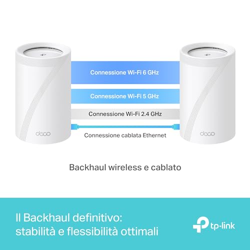 WiFi 7 Deco BE65(3-pack) Router Mesh WiFi, BE9214Mbps Tri-Band, Canali 320 MHz, Porta Ethernet da 2,5 Gbps, Senza Precedenti, Alexa, Funziona con Qualsiasi ISP e Modem, 3 Pezzi - Powerline - Immagine 5