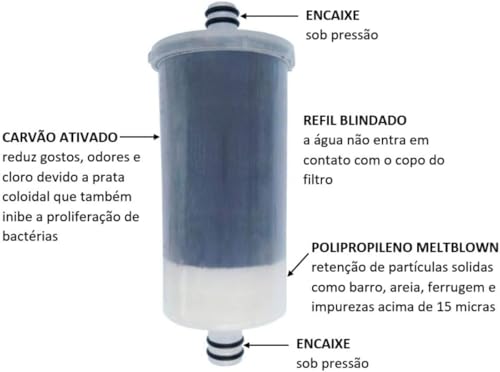 REFIL UNIVERSAL DE PRESSÃO PRÓ SAÚDE CARVAO ATIVADO - KIT COM 4 UNIDADES