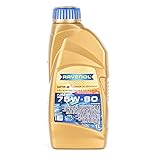 RAVENOL
