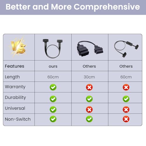 Image of STHIRA 23.6'' OBD2 Extension Cable 16-Pin Male to Female OBDII Connector Cable for Automotive Diagnostic Scan Tools, Code Readers, and Monitoring Devices