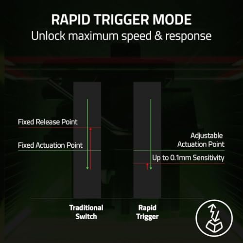 Razer Tartarus Pro - Tastiera dell'Interruttore Ottico Analogico modalità di fuoco rapido (32 Tasti Programmabili, 8 Profili, Lunghezza Macro Illimitata e Memorizzazione del Profilo) Nero - Immagine 1