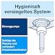 Tork Sensitive Hand Flüssigseife S1, dermatologisch getestet, 3 × 1.000 ml, 420701