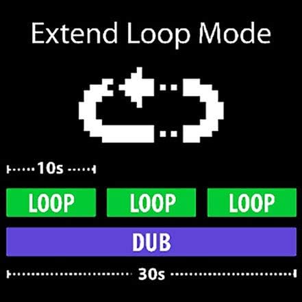 Diagram illustrating Extend Loop Mode with a shorter base loop and a longer overdub section.