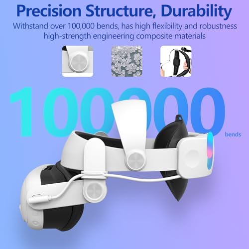 Head Strap with 10000mAh Battery for Meta Quest 3/3s, Recharging Elite Strap Replacement with LED Display, Adjustable Headstrap VR Accessories for Oculus/Meta Quest 3 - 5