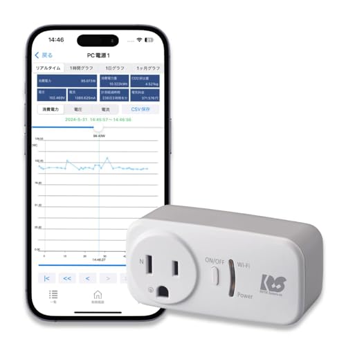 bg`FbJ[ WiFi RS-WFWATTCH2 bg`FbJ[ RZg 100V GARΉ d͗ʌv WiFi 100V RZg Ɠd d  X}z ڑ A^C  K[h [g ON OFF