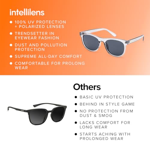 Image of Intellilens | Branded and Stylish Sunglasses | 100% UV Protected | Light Weight, Durable, Premium Looks | Women | Grey Lenses | Cateye | Medium