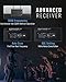 Phenyx Pro True Diversity Wireless Microphone System w/ 1000 Tunable Channels, Single Cordless Mic Set w/Auto Scan, UHF Professional Dynamic Microphone for Singing, Stage & Studio (PTU-1U)