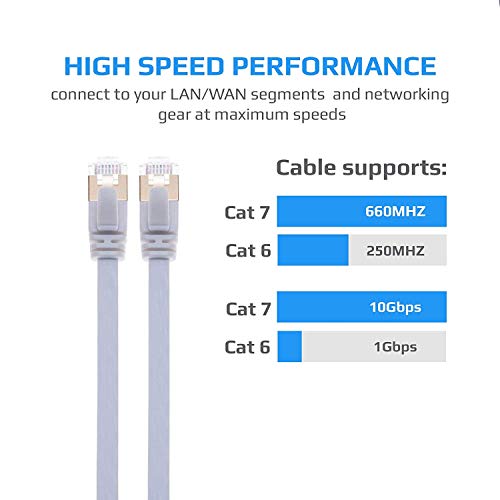 Cable Ethernet Cat7 Plano RJ45 1.83 m Alta Velocidad miniatura 6