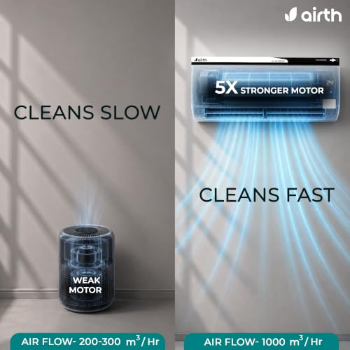 AIRTH HEPA Air Purifier for Home | Converts Split AC into Air Purifier | 99% PM2.5 & Allergen Removal | IIT Bombay Technology | No Extra Power Needed | HEPA Filter for Home & Office - Image 4