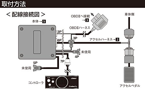 ミラリード スロットルコントローラー クルーズGT S660専用 Amazon.co.jp: ミラリード(MIRAREED) スロットルコントローラー