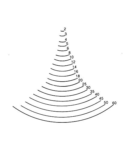 Stubai 550640 Sgorbie per scultori MOD. 6 con