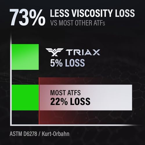 TRIAX DCT ATF - Full Synthetic Dual Clutch Automatic Transmission Fluid - OEM Grade - Compatible with Direct Shift Gearboxes and Dual Clutch Transmissions (1 Quart) - Thumbnail 5