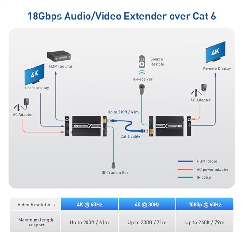 Extensor HDMI 4K Balun sobre Ethernet con soporte para montaje en pared 2