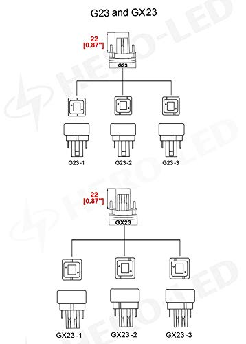Hero-Led Gx23D-8W-Dw Rotatable Pl-S Lamp Gx23D 2-Pin Led Cfl/Compact Fluorescent Lamp Replacement, 8W, 18W Equal, Daylight White 5000K, 4-Pack (Remove/Bypass The Ballast) #TOP5