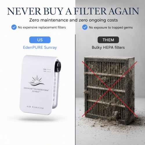 Image of EdenPURE Thunderstorm Sunray Air Purifier Plug In Ionizer Plasma Remover