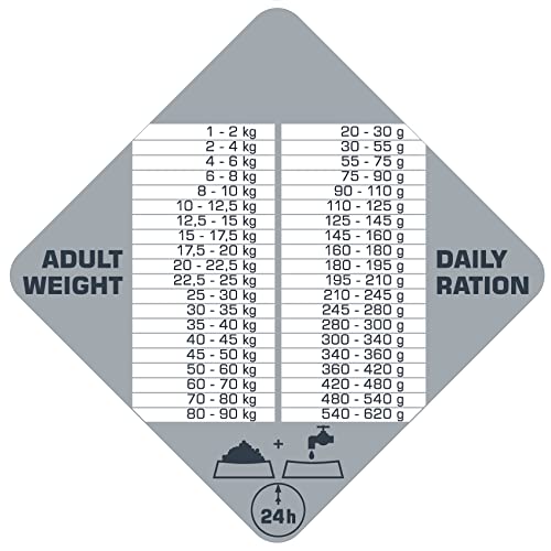 VERSELE-LAGA – Opti Life Prime Adult Huhn – Huhn – Kroketten für Hunde Aller Rassen – ohne Getreide – 2,5 kg