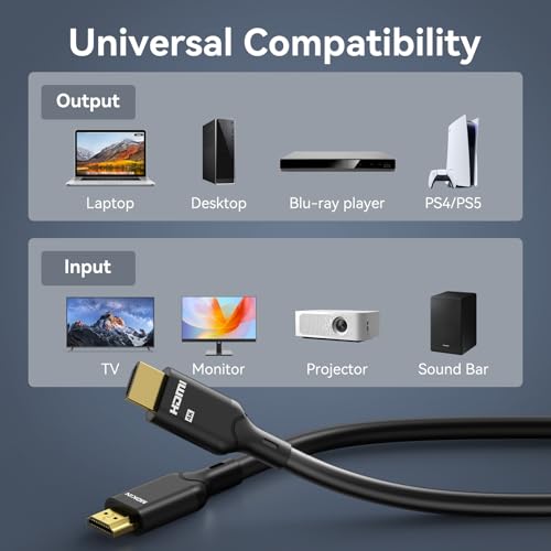 Image of MOKiN HDMI Cable, 3.94ft, 4K@60Hz, High-Speed 4K HDMI 2.0 Cord (18Gbps), 2160p, 48 bit, Compatible with TV /PS7 /Xbox /Roku