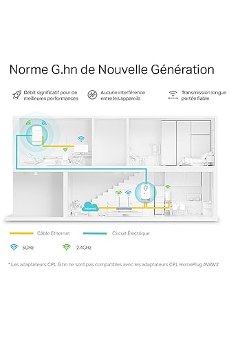 TP Link CPL WiFi G.hn2440 WiFi 6 AX1800 PGW2440 KIT - vue 7