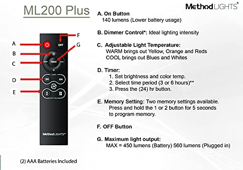 Method Lights ML200 Plus Wireless Picture Light, Ceiling Mounted LED, Long Life Rechargeable Battery & Remote Control - Image 3
