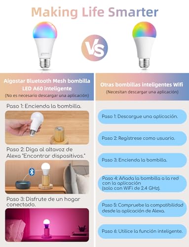 Aigostar Mesh- Bombilla inteligente Bluetooth Mesh, A60. 2700K-6500K y RGB regulable, E27, 12W, 1150 LM. Bombilla LED inteligente compatible con Alexa y Google Home. Incluye mando a distancia. 2Uds - imagen 3