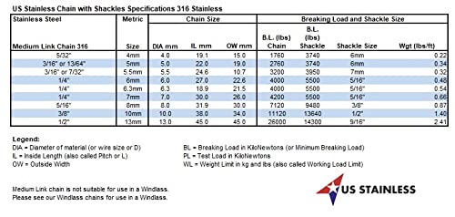 image for US Stainless 5/16