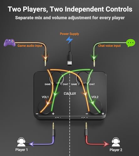 Cubilux AM-J5 Game Chat Mischpult, 2 Eingänge 2 Ausgänge, Mix Amp mit Game und Voice Balance, für Xbox, Switch, PC, PS5, PS4, Discord