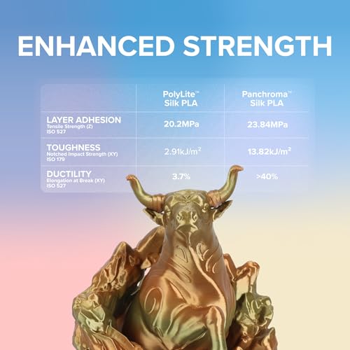 Image of Polymaker Panchroma Gradient Silk Fire PLA 3D Printing Filament 1.75mm 1kg, Smooth Color Transitions, Shiny Silk Finish, High Speed Printing, Ideal for Home Decor, Toys, Cosplay, Miniatures & Gifts