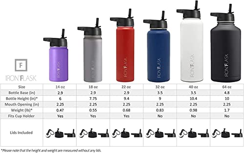 Iron °Flask Sports Water Bottle - 22Oz, 3 Lids (Straw Lid), Leak Proof - Stainless Steel Gym & Sport Bottles For Men, Women & Kids - Double Walled, Insulated Thermos, Metal Canteen #TOP1