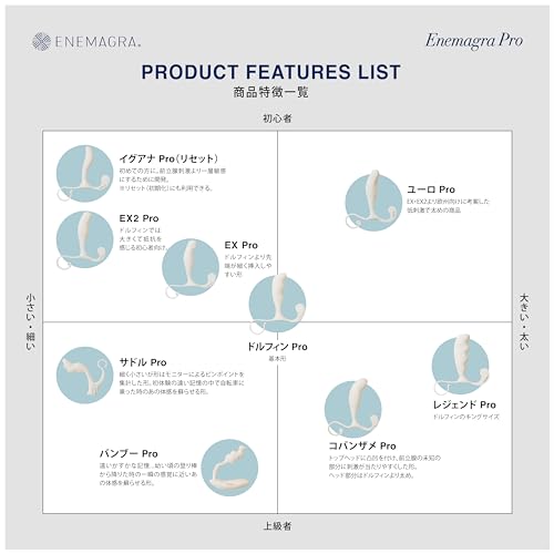 エネマグラ EX Pro（正規品）“マイクロナノ仕上げによるエネマグラProシリーズ登場！！”初心者向け 男女兼用 ディルド アナルプラグ 非電動 ドライオーガズム専用 【日本製 医療用途樹脂使用 】 - 画像6