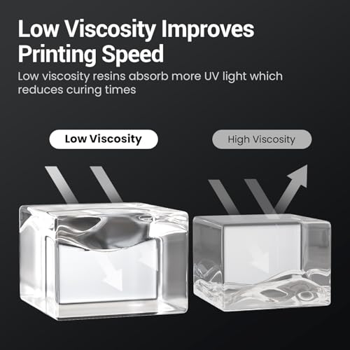 Resina UV Lavable Rápida para Impresora 3D 1KG - Fernando Cortés