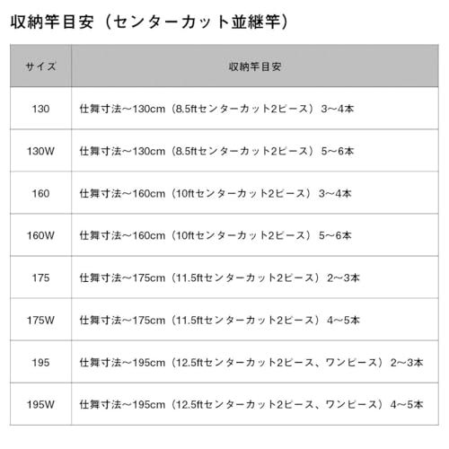 ダイワ(DAIWA) ロッドケース ライトロッドケース 130/130W/160/160W/175/175W/195/195W ホワイト/ブラック 各種 (2025年モデル) 7枚目