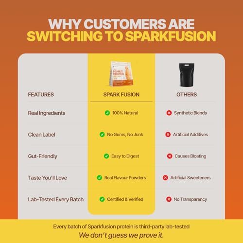 Image of SparkFusion Natural Peanut Protein Isolate - Flavor - 25g Protein, 5g BCAA, Zero Sugar, Gut-Friendly, Vegan, Lab-Tested, No Artificial Additives (500 g (Pack of 1), Alphonso Mango)