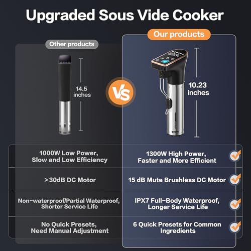 Image of 1300W Sous Vide Cooker, WIFI Sous Vide Machines for Beginner & Profession | IPX7 Waterproof, 6 One-Touch Presets, Precision Immersion Circulator, Quiet & Fast Heating, APP Recipes Timer