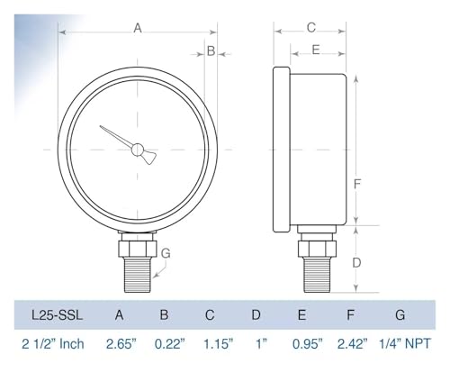 Manomètre 60 PSI boîtier inox cadran 2-1/2 fluide hydraulique - 2