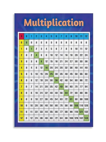 Póster de tablas de multiplicar enmarcado con diseño compacto de 20x30 cm para niños
