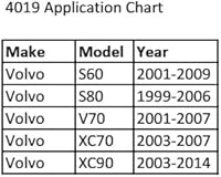 Vista 5 de CTA Tools Kit instalador/removedor de rótula 4019 - Compatible con Volvo