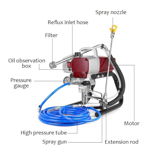 1800W Airless Pistolet Do Malowania Ścian Elektryczny Natryskowy Zestaw Regulowany Spray Wysokociśnieniowy Maszyna Natryskiwania Malowanie PowerTool Szeroki Zakres